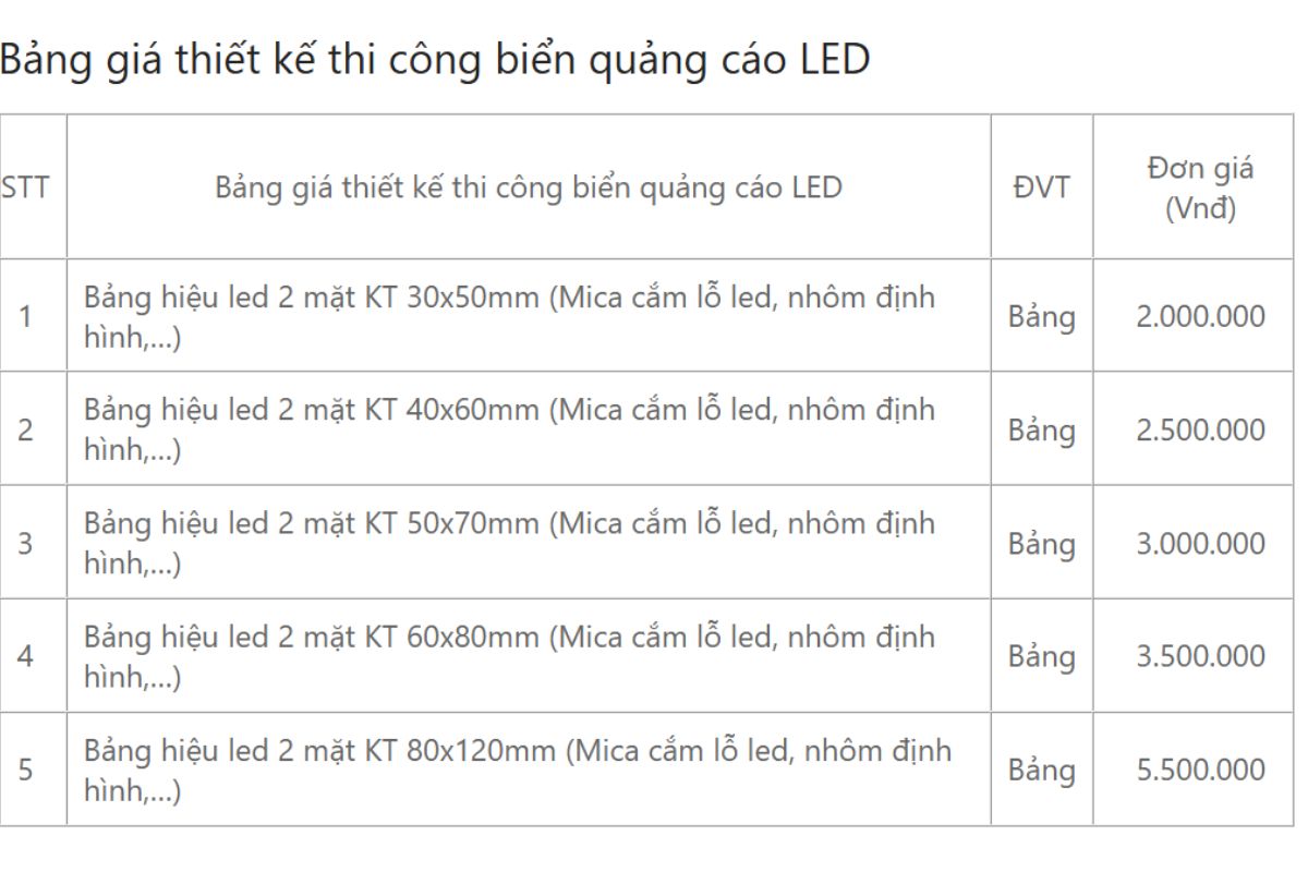 Giá làm bảng hiệu mica cập nhật mới nhất năm 2026 2 Giá làm bảng hiệu mica